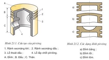 cau-tao-piston-phu-tin.jpg