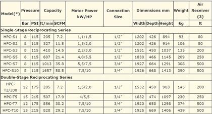 may-nen-khi-piston-hertz-hpc-1-10.jpg