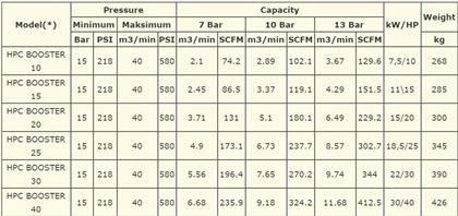 may-nen-khi-piston-hertz-hpc-booster.jpg