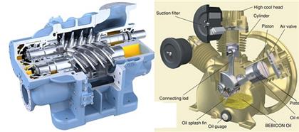 Hướng dẫn chi tiết thao tác thay dầu và thay lọc dầu máy nén khí 